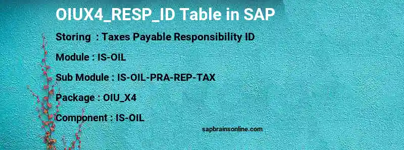 SAP OIUX4_RESP_ID table