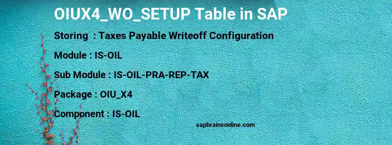 SAP OIUX4_WO_SETUP table