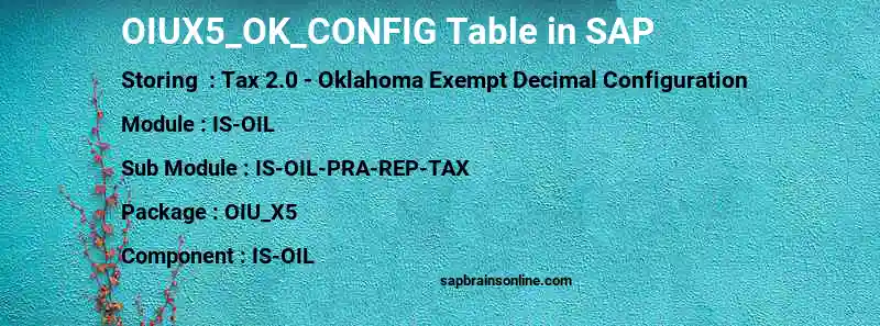 SAP OIUX5_OK_CONFIG table