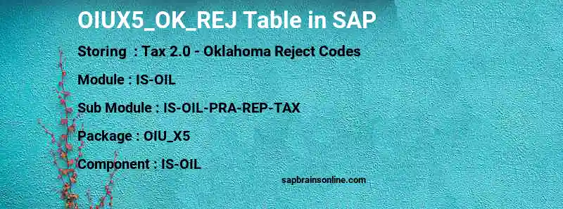 SAP OIUX5_OK_REJ table