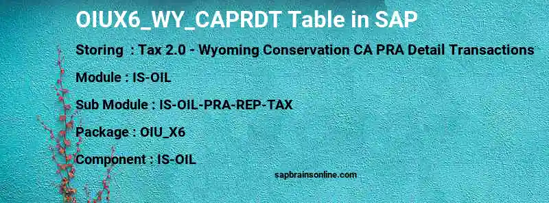 SAP OIUX6_WY_CAPRDT table