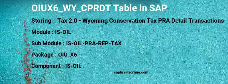 SAP OIUX6_WY_CPRDT table