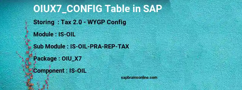 SAP OIUX7_CONFIG table