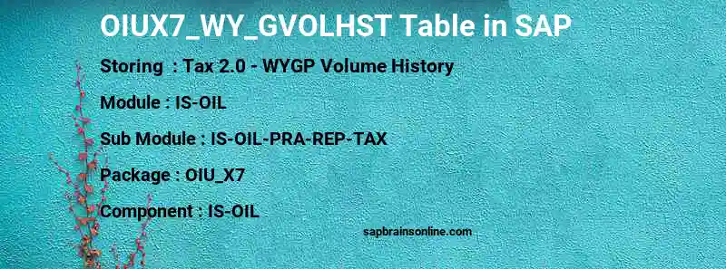 SAP OIUX7_WY_GVOLHST table