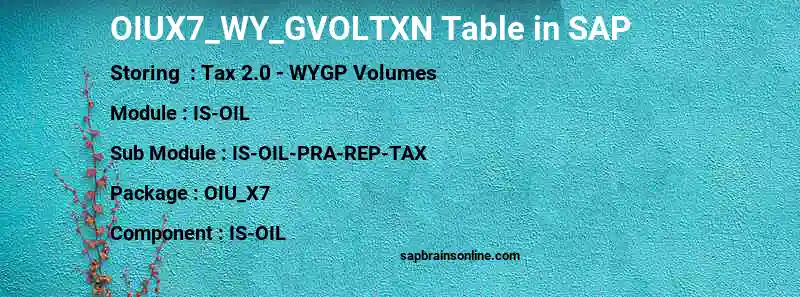 SAP OIUX7_WY_GVOLTXN table