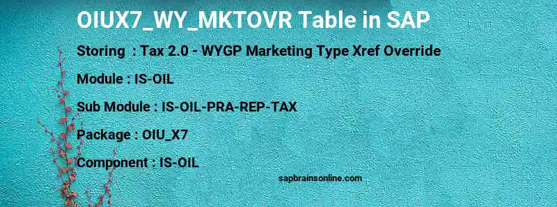 SAP OIUX7_WY_MKTOVR table