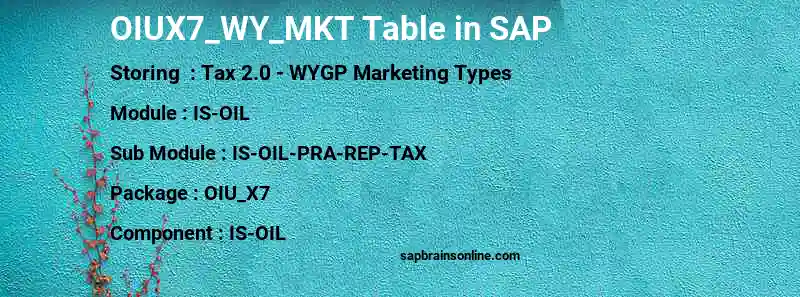 SAP OIUX7_WY_MKT table