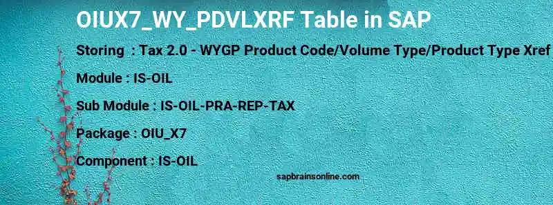 SAP OIUX7_WY_PDVLXRF table