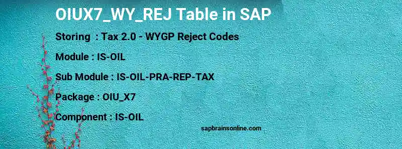 SAP OIUX7_WY_REJ table