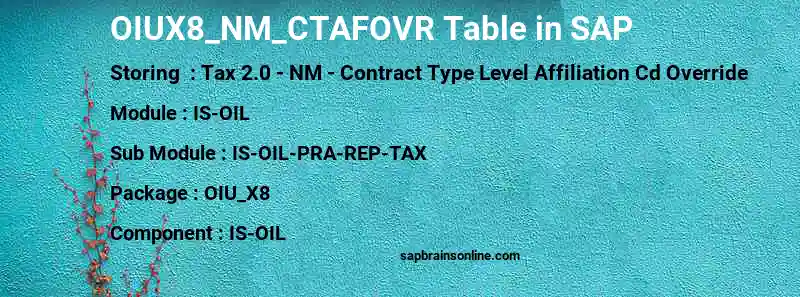 SAP OIUX8_NM_CTAFOVR table