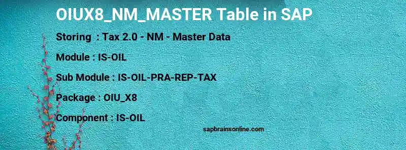 SAP OIUX8_NM_MASTER table
