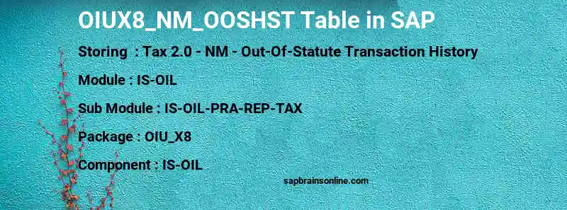 SAP OIUX8_NM_OOSHST table