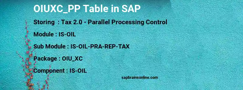 SAP OIUXC_PP table