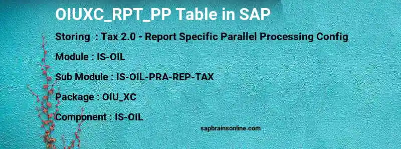 SAP OIUXC_RPT_PP table