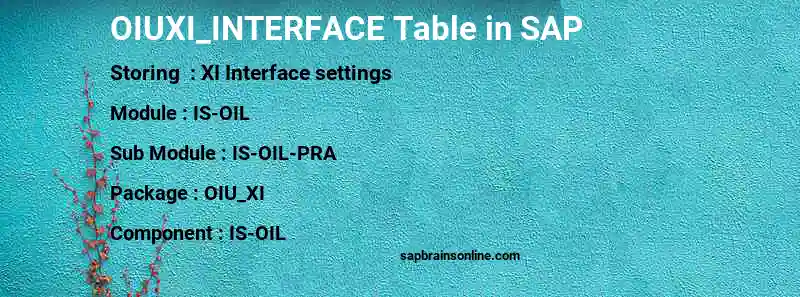 SAP OIUXI_INTERFACE table