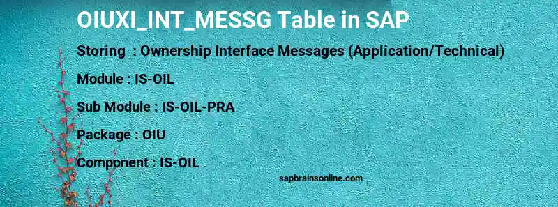 SAP OIUXI_INT_MESSG table