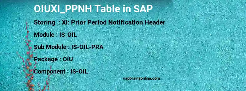 SAP OIUXI_PPNH table