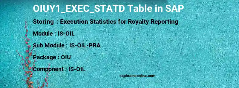 SAP OIUY1_EXEC_STATD table