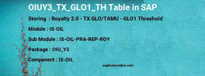 SAP OIUY3_TX_GLO1_TH table