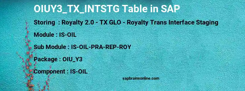 SAP OIUY3_TX_INTSTG table