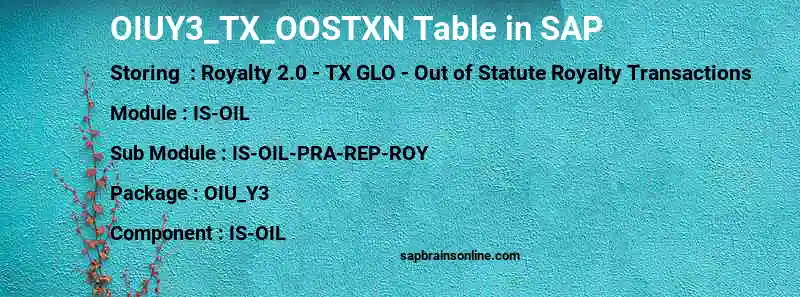 SAP OIUY3_TX_OOSTXN table