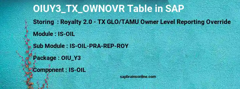 SAP OIUY3_TX_OWNOVR table