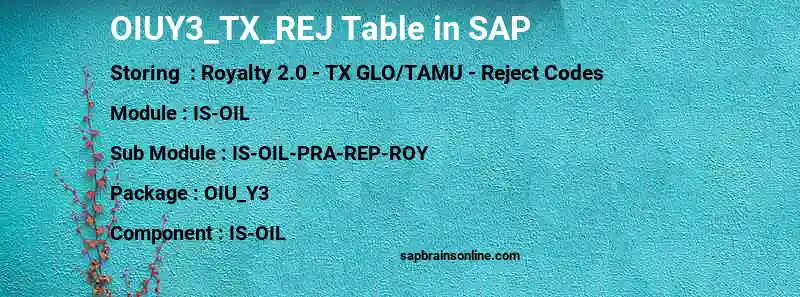 SAP OIUY3_TX_REJ table