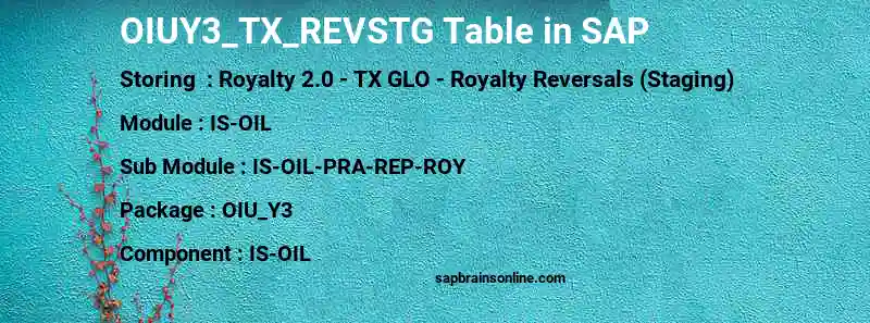 SAP OIUY3_TX_REVSTG table