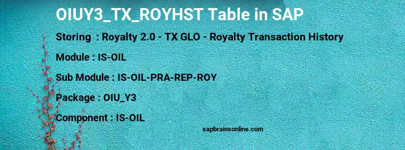 SAP OIUY3_TX_ROYHST table