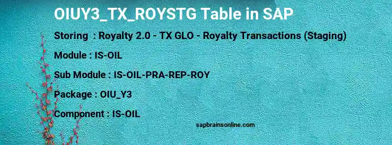 SAP OIUY3_TX_ROYSTG table