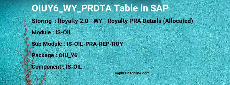 SAP OIUY6_WY_PRDTA table
