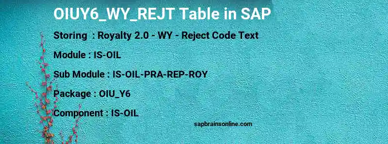 SAP OIUY6_WY_REJT table