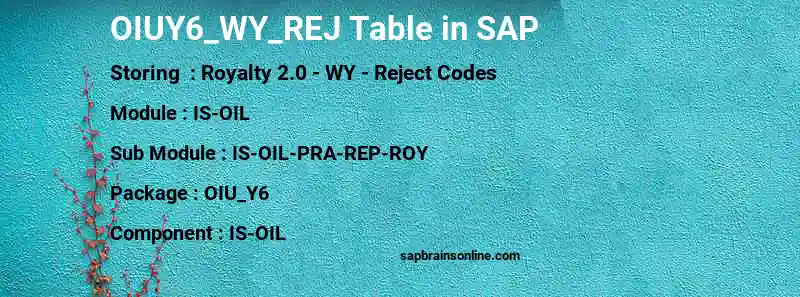 SAP OIUY6_WY_REJ table