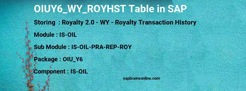 SAP OIUY6_WY_ROYHST table