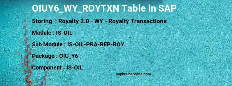 SAP OIUY6_WY_ROYTXN table