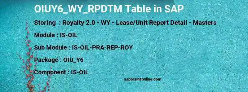 SAP OIUY6_WY_RPDTM table