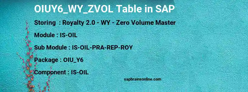 SAP OIUY6_WY_ZVOL table