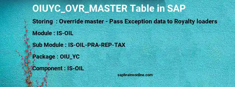 SAP OIUYC_OVR_MASTER table