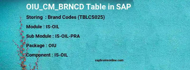 SAP OIU_CM_BRNCD table