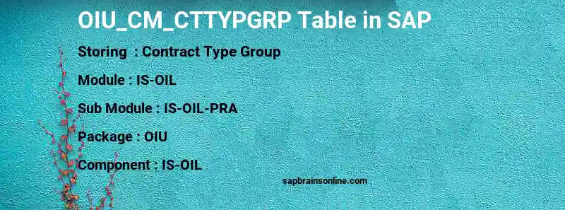 SAP OIU_CM_CTTYPGRP table