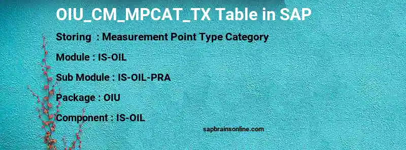 SAP OIU_CM_MPCAT_TX table
