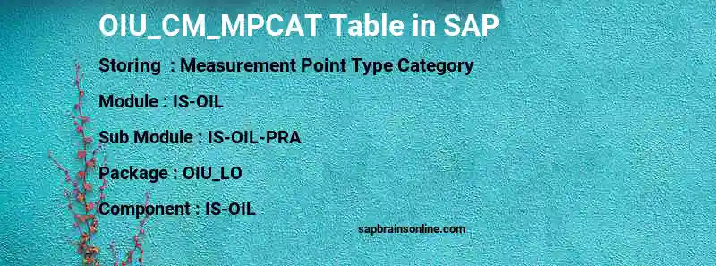 SAP OIU_CM_MPCAT table