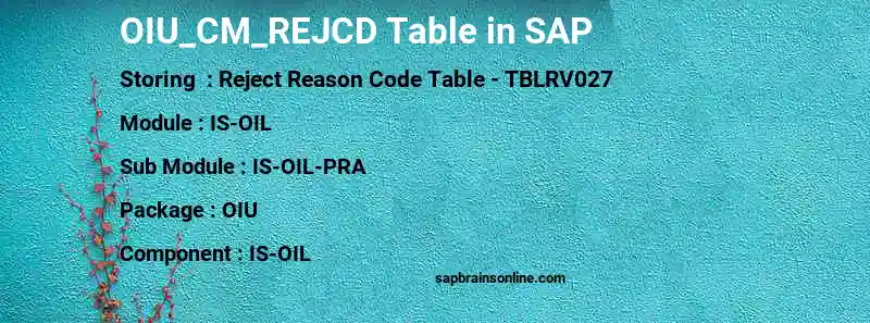 SAP OIU_CM_REJCD table