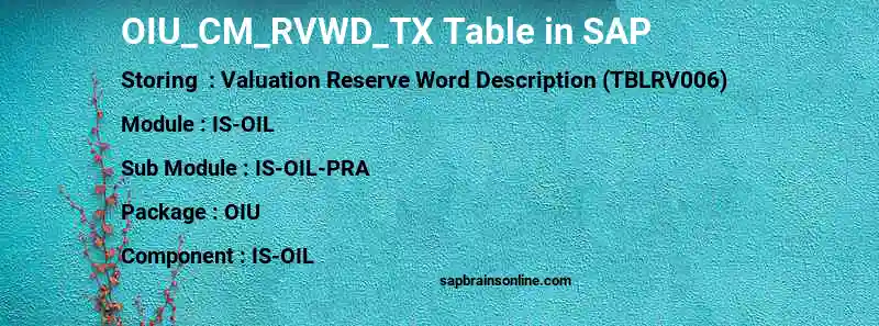 SAP OIU_CM_RVWD_TX table