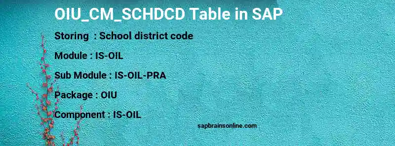 SAP OIU_CM_SCHDCD table
