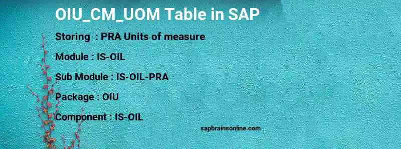 SAP OIU_CM_UOM table