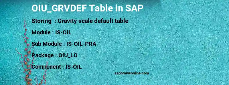 SAP OIU_GRVDEF table