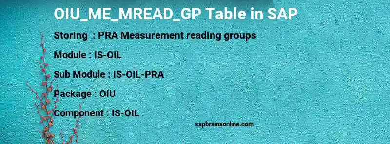 SAP OIU_ME_MREAD_GP table