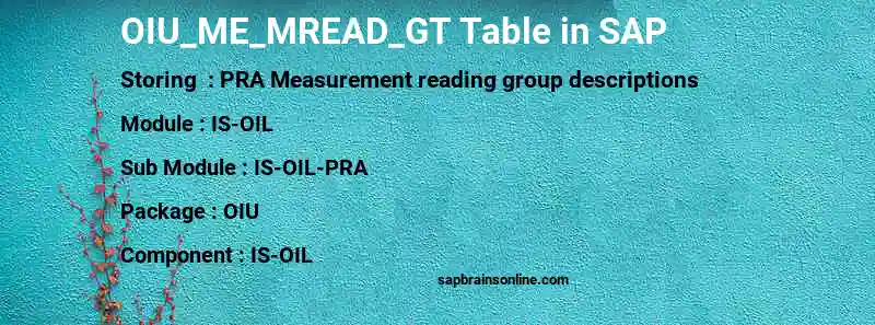SAP OIU_ME_MREAD_GT table