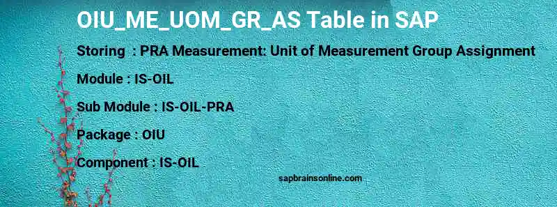 SAP OIU_ME_UOM_GR_AS table